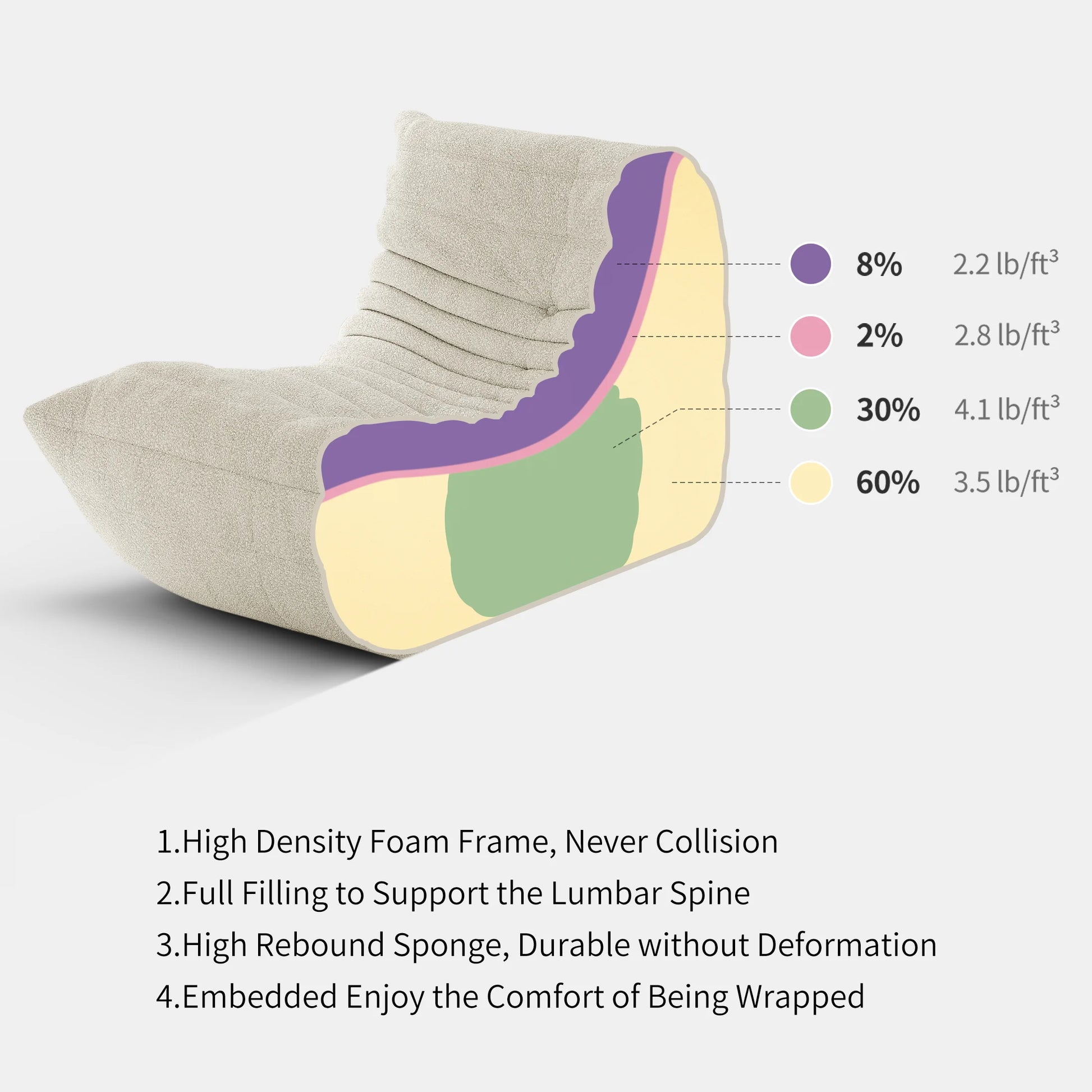 Memory Foam Lazy Sofa, Comfortable Back Support Floor Chair, Comfy for Reading Game Meditating , Mohai White